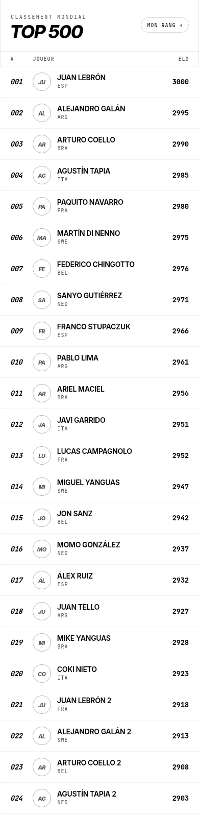 L’écran de classement Vibaura : rating Elo de chaque joueur et progression sur sept jours.