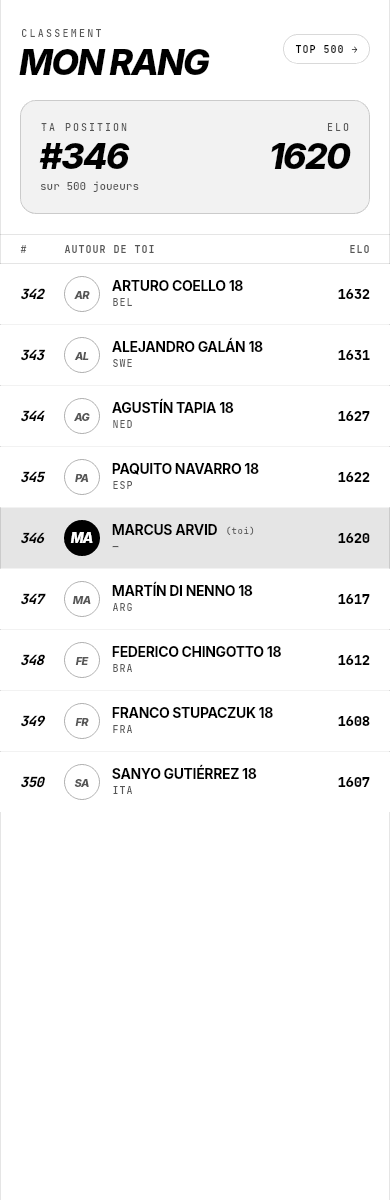 Le classement Vibaura dans l’application : joueurs ordonnés par rating Elo.